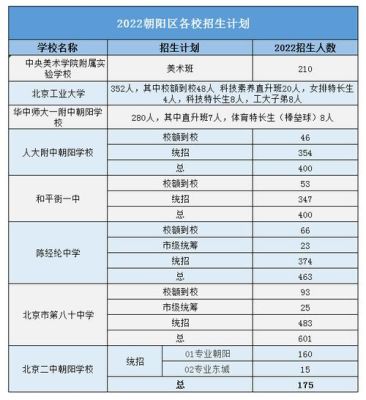 北京中考贯通5+2是什么？北京贯通教育 招生简章