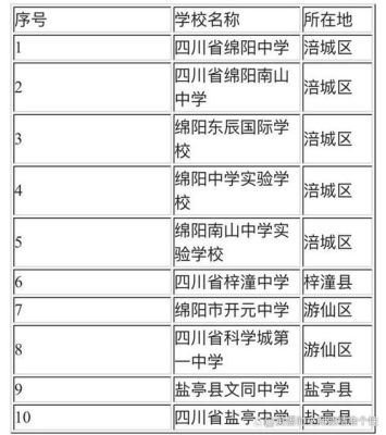 绵阳生地中考成绩怎么查？绵阳教育考试招生网站