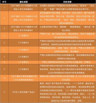 汉阳私立学校哪个好？湖北k12教育招生