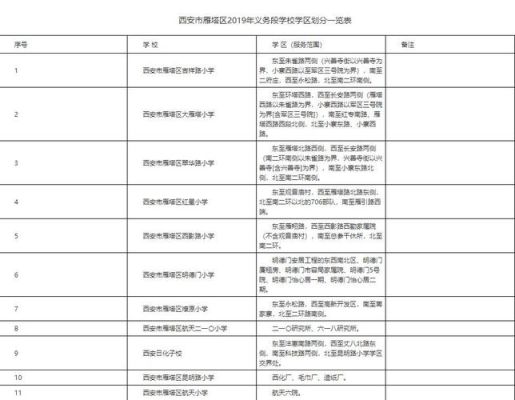 陕西省公办中职院校有哪些？雁塔区义务教育招生电话