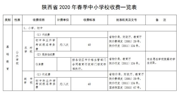 陕西省幼儿园收费标准？陕西小学教育招生收费标准