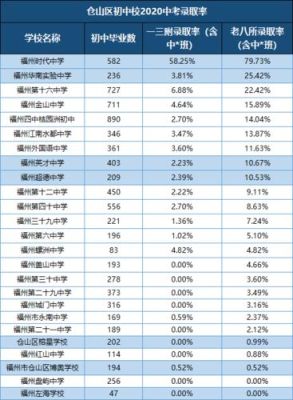 05913828，这是福建省福州市那里的座机号码？福州教育培训学校招生电话