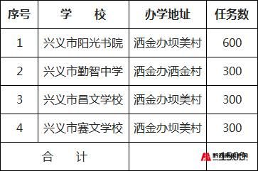 黔西南州几岁读一年级？兴义义务教育招生政策