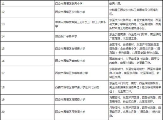 雁塔区小学排名？西安小学教育专业招生院校