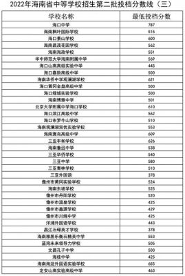 海南乐东中学和黄流中学的分数线是多少？乐东网络教育院校招生