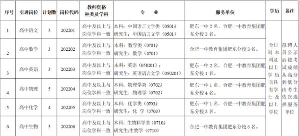 2023宣城清华北大录取人数？肥东义务教育招生政策