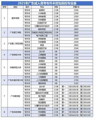 成人技校十大吃香专业？成人高考教育招生专业