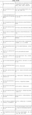 2020南宁市区考生能报邕宁高中吗？邕宁区教育集团如何招生