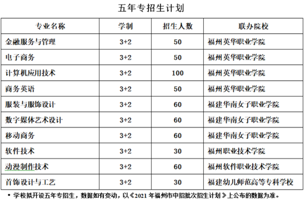 福州体育学院是本科嘛？福州体育教育学校招生
