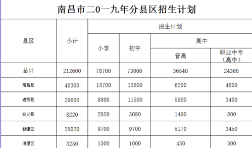 南昌市公办初中收费标准？南昌公办义务教育招生