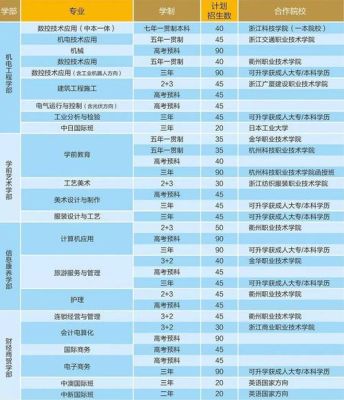 浙江有哪些学前教育的大专院校？衢州学前教育职校招生