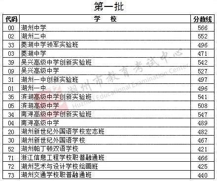 高考508分能上什么学校呢？吴兴教育招生办主任