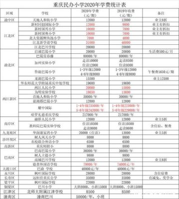 重庆读书一学期学费多少？重庆小学教育招生收费情况
