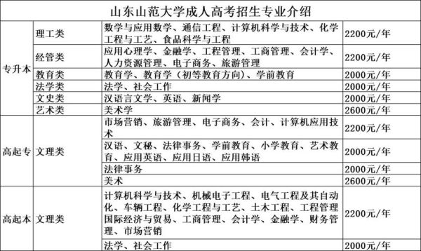齐鲁师范学院招研究生吗？山师教育研究生招生