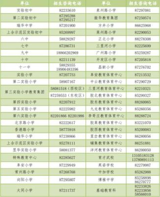 2021胶州市小升初中政策？2021胶州义务教育招生