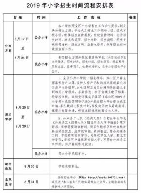 2021届大专毕业生小学入学时间？小学教育大专学校招生