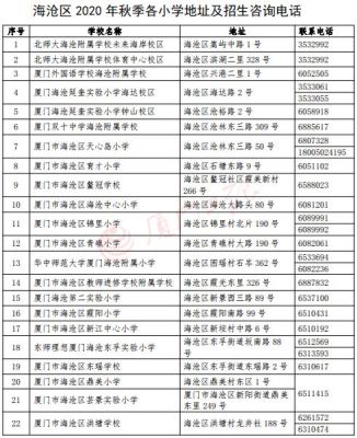 厦门读小学怎么网上报名？厦门还有哪些教育机构招生