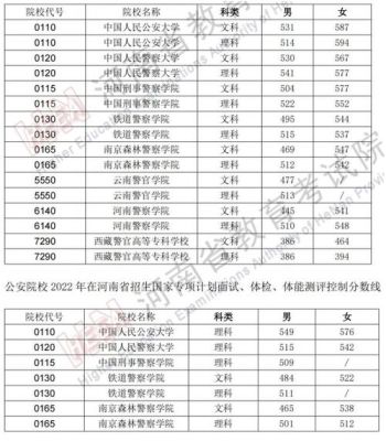 云南正规警校名单？红河函授教育招生对象