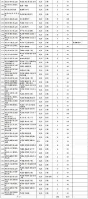 一般幼儿园网上报名多久收到面试通知？舟山学前教育中专招生