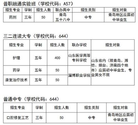 青岛胶州卫校招生简章及录取分数？青岛教育考试院招生