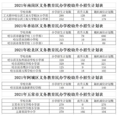 2021哈尔滨工大附小学费？哈尔滨教育学校招生电话