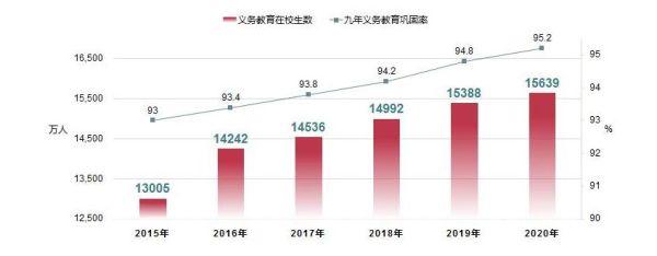 中国义务教育普及率2020？义务教育招生方案2020