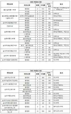 2021年新六中中考升学率多少？桐乡教育2021招生