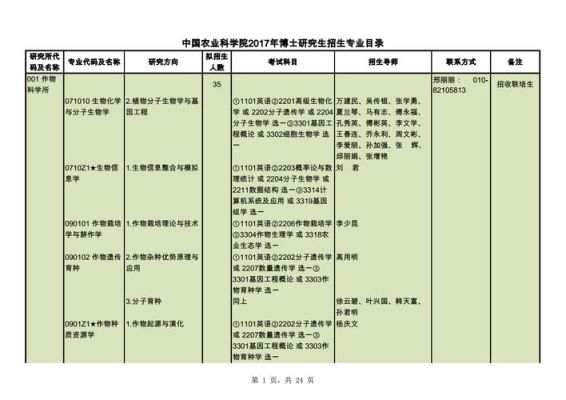 农学硕士可以考哪些博士？教育部留学硕士招生