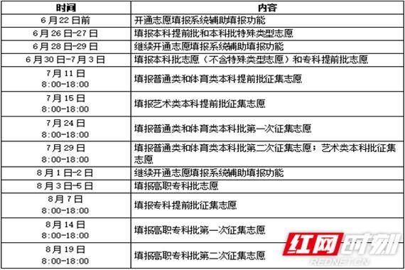 湖北公费师范生提前批填报志愿流程？湖北省教育招生考试