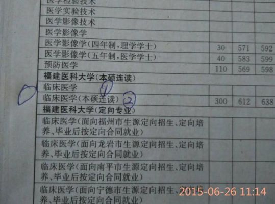 何氏眼科医学向福建招收多少人？福建招生教育学院