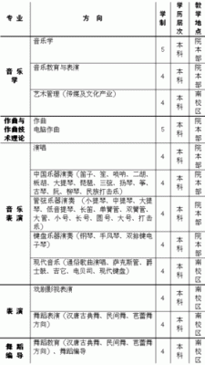 音乐生没考上本科怎么办？中职自主招生音乐教育