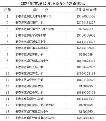 长春宽城72中小学怎么样？长春义务教育招生解读