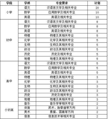 2021年青州双语升初中报名时间？青州义务教育招生2022