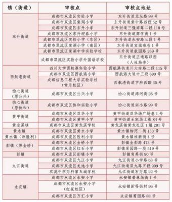 成都双流有没定向招生政策？双流教育局小学招生