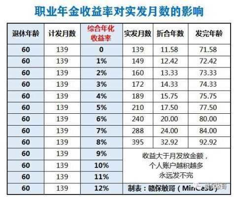 2021年事业单位社保和职业年金缴费比例？职业教育本科招生规模
