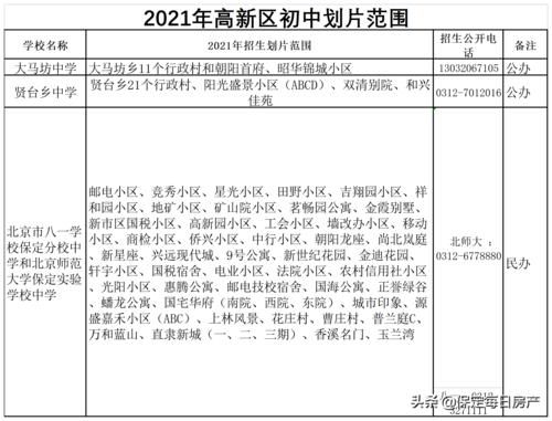 2021保定冀英初中怎么报名？2022义务教育招生电话