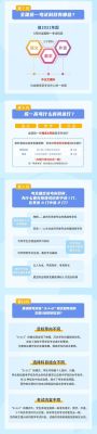2021高考招生政策？教育行业的精准招生政策