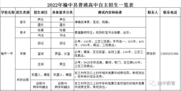 榆中师范学校学费多少？榆中教育园区招生费用多少