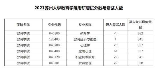 苏州教育学院是几本？苏州教育学院招生