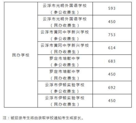 云浮中考是广东省统考吗？云浮教育招生考试院