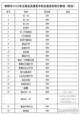 2022邯郸中考志愿怎么填报？2022邯郸义务教育招生