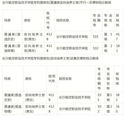 长沙航空职业学院怎么报名？长沙职业教育基地招生