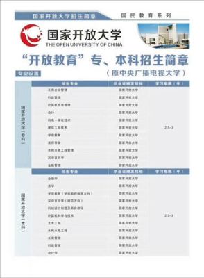 国家开放大学有临床专业吗？电大开放教育招生对象