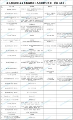 观山湖区义务教育阶段学校新生入学有哪些方案？义务教育招生方案来啦