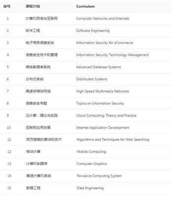 我是自动化专业的，应该学什么编程语言？语言大学继续教育招生