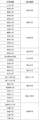 2023佛山禅城积分入学要多少分？禅城教育公办初中招生