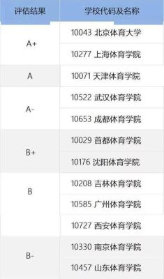 辽宁体育生300分可以考哪些大学？体育教育专业辽宁招生院校