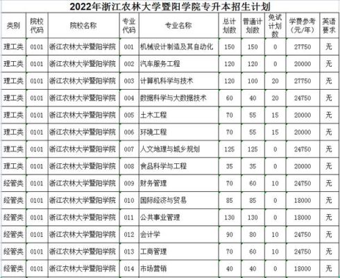 溧阳学院属于几本？浙江诸暨电大教育招生电话