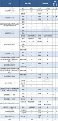 2022温州小升初摇号时间？温州小型教育招生网
