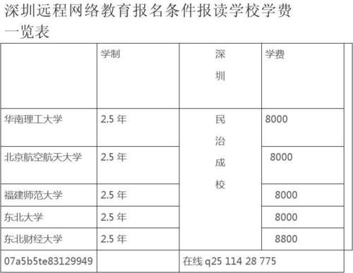 报读网络教育的大专费用大概多少？网络教育大专招生院校排名